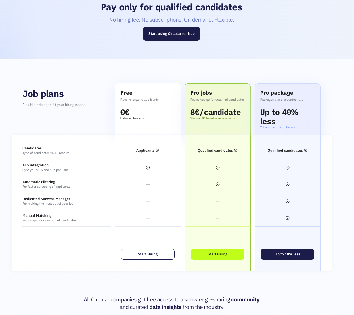 New Pro Plans: Unlimited Jobs and On-Demand Candidates